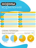 Сухой корм Formula Natural Fresh Meat (для взрослых кошек) с курицей, зеленым чаем и розмарином, 80 г
