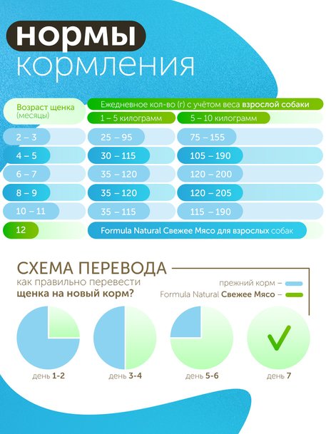 Сухой корм Formula Natural Fresh Meat (для щенков мини пород) с курицей, маниокой и куркумой, 80 г