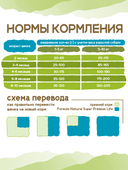 Сухой корм Formula Natural Life (для щенков мини пород), 80 г