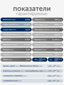 Сухой корм Formula Natural Vet Care Gastrointestinal (для собак с ЖКТ заболеваниями), 80 г