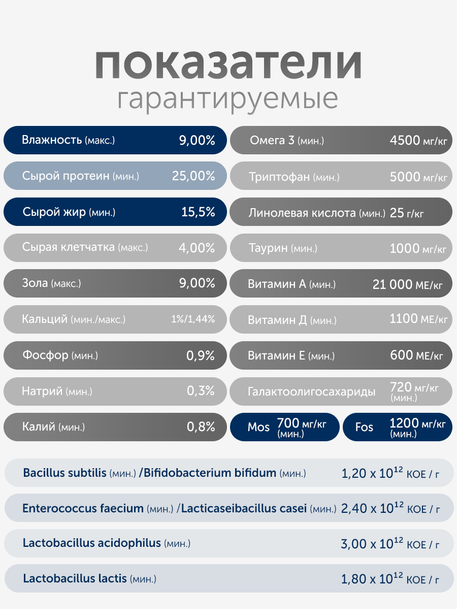 Сухой корм Formula Natural Vet Care Gastrointestinal (для собак с ЖКТ заболеваниями), 80 г