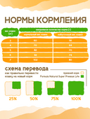 Сухой корм Formula Natural Life с Курицей для стерилизованных кошек, 80 г