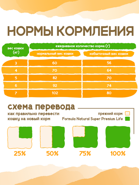 Сухой корм Formula Natural Life с Курицей для стерилизованных кошек, 80 г