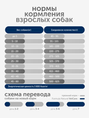 Сухой корм Formula Natural Vet Care Gastrointestinal (для собак с ЖКТ заболеваниями), 80 г