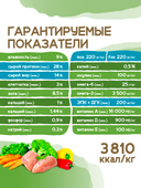 Сухой корм Formula Natural Life (для щенков средних и больших пород), 80 г