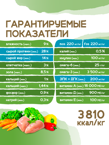 Сухой корм Formula Natural Life (для щенков средних и больших пород), 80 г