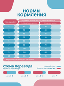 Сухой корм для кошек Formula Natural VET CARE RENAL, диетический, при хроническом заболевании почек, 80 гр