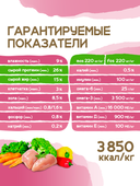 Сухой корм Formula Natural Life (для взр. собак мини пород), 80 г