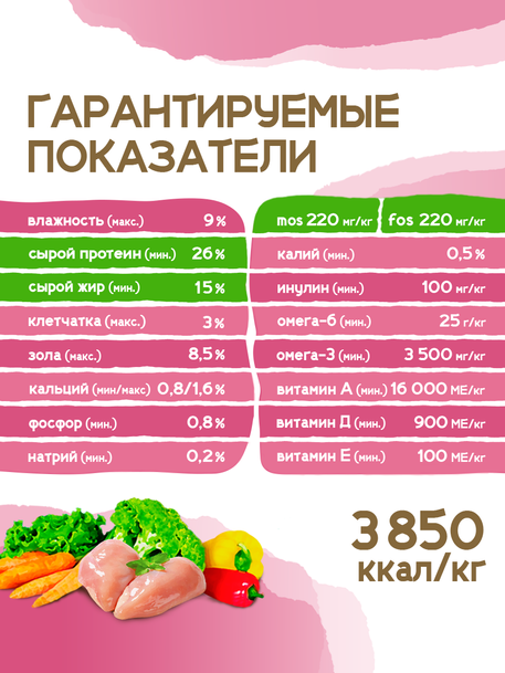 Сухой корм Formula Natural Life (для взр. собак мини пород), 80 г
