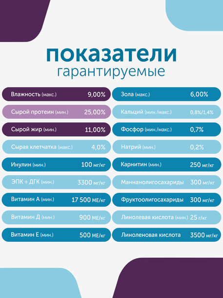 Сухой корм Formula Natural Vet Care Osteoarthritis (для собак при остеоартрите), 80 г