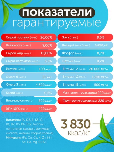 Сухой корм Formula Natural Fresh Meat Sensitive lamb (для взрослых собак мини пород) с ягненком, маниоком, алоэ вера, 80 г