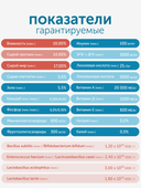 Сухой корм Formula Natural Vet Care Renal (для собак с хроническими заболеваниями почек), 80 г