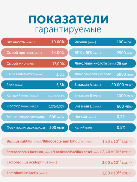 Сухой корм Formula Natural Vet Care Renal (для собак с хроническими заболеваниями почек), 80 г