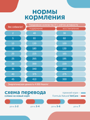 Сухой корм Formula Natural Vet Care Renal (для собак с хроническими заболеваниями почек), 80 г