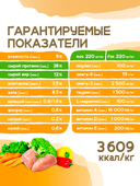 Сухой корм Formula Natural Life с Курицей для стерилизованных кошек, 80 г