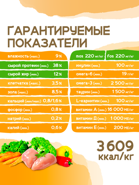 Сухой корм Formula Natural Life с Курицей для стерилизованных кошек, 80 г