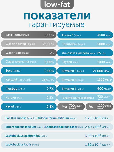 Сухой корм Formula Natural Vet Care Gastrointestinal Low Fat (для собак с ЖКТ забол), 80 г