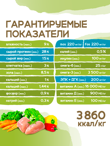 Сухой корм Formula Natural Life (для щенков мини пород), 80 г