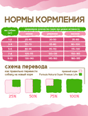 Сухой корм Formula Natural Life (для взр. собак мини пород), 80 г
