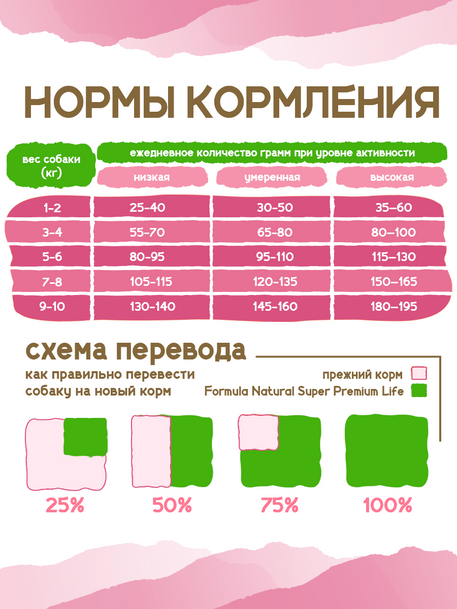 Сухой корм Formula Natural Life (для взр. собак мини пород), 80 г