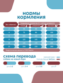 Сухой корм Formula Natural Vet Care Hypoallergenic (для собак мини и мелких пород), 80 г