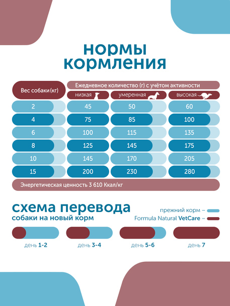 Сухой корм Formula Natural Vet Care Hypoallergenic (для собак мини и мелких пород), 80 г
