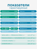 Сухой корм Formula Natural Vet Care Obesity (для собак мини и мелких пород), 80 г