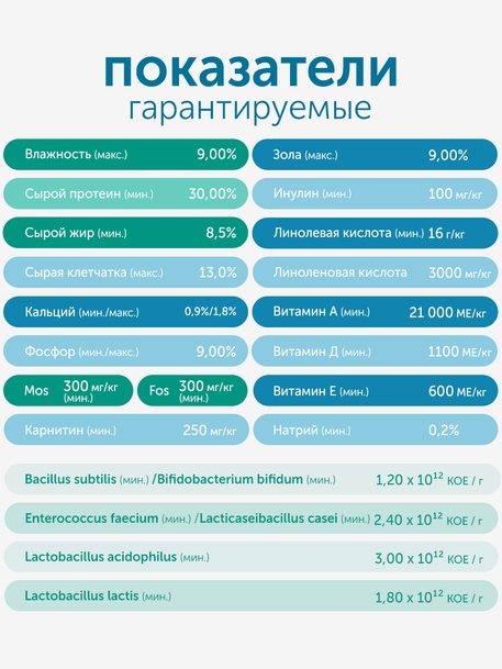 Сухой корм Formula Natural Vet Care Obesity (для собак мини и мелких пород), 80 г