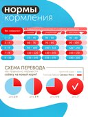Сухой корм Formula Natural Fresh Meat Sensitive lamb (для взрослых собак мини пород) с ягненком, маниоком, алоэ вера, 80 г