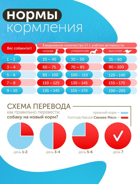 Сухой корм Formula Natural Fresh Meat Sensitive lamb (для взрослых собак мини пород) с ягненком, маниоком, алоэ вера, 80 г