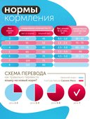 Сухой корм Formula Natural Fresh Meat (для стерилизованных кошек) с мясом, сладким картофелем и куркумой, 80 г