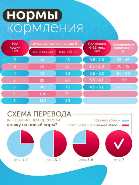 Сухой корм Formula Natural Fresh Meat (для стерилизованных кошек) с мясом, сладким картофелем и куркумой, 80 г