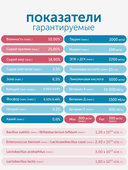 Сухой корм для кошек Formula Natural VET CARE RENAL, диетический, при хроническом заболевании почек, 80 гр
