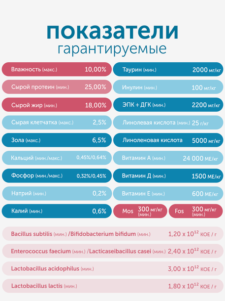 Сухой корм для кошек Formula Natural VET CARE RENAL, диетический, при хроническом заболевании почек, 80 гр