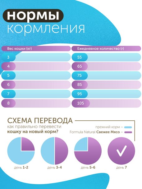 Сухой корм Formula Natural Fresh Meat Hairball (для взрослых кошек) с лососем, морковью и алоэ вера, 80 г