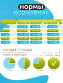 Сухой корм Formula Natural Fresh Meat Weight Control (для взрослых собак мини пород) с курицей, тыквой и куркумой, 80 г