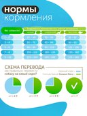 Сухой корм Formula Natural Fresh Meat (для взрослых собак мини пород) с курицей, маниокой и розмарином, 80 г