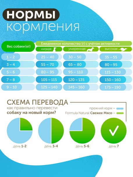 Сухой корм Formula Natural Fresh Meat (для взрослых собак мини пород) с курицей, маниокой и розмарином, 80 г