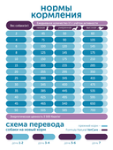 Сухой корм Formula Natural Vet Care Osteoarthritis (для собак при остеоартрите), 80 г