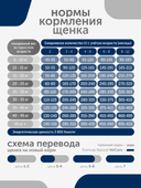 Сухой корм Formula Natural Vet Care Gastrointestinal (для собак с ЖКТ заболеваниями), 80 г