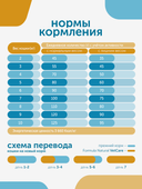 Сухой корм Formula Natural Vet Care Urinary (для кошек при мочекаменной болезни), 80 г