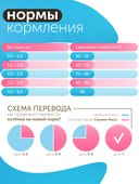 Сухой корм Formula Natural Fresh Meat (для котят) с курицей, яблоком и куркумой, 80 г