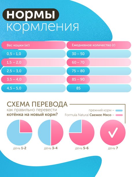 Сухой корм Formula Natural Fresh Meat (для котят) с курицей, яблоком и куркумой, 80 г
