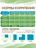 Сухой корм Formula Natural Life (для щенков средних и больших пород), 80 г