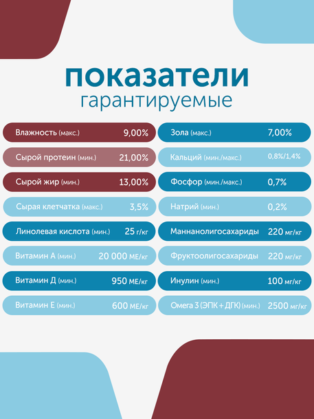 Сухой корм Formula Natural Vet Care Hypoallergenic (для собак мини и мелких пород), 80 г