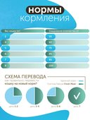 Сухой корм Formula Natural Fresh Meat (для взрослых кошек 7+) с курицей, томатами и зеленым чаем, 80 г.