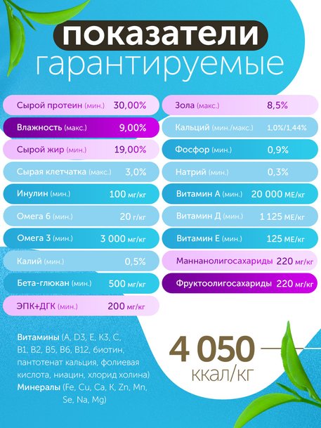 Сухой корм Formula Natural Fresh Meat (для щенков средних пород) с курицей, маниокой и куркумой, 80 г