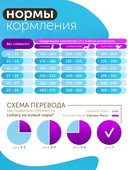 Сухой корм Formula Natural Fresh Meat (для взрослых собак средних пород) с курицей, маниокой и розмарином, 80 г
