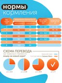 Сухой корм Formula Natural Fresh Meat (для стерилизованных кошек) с лососем, тыквой и куркумой, 80 г