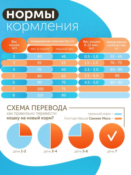 Сухой корм Formula Natural Fresh Meat (для стерилизованных кошек) с лососем, тыквой и куркумой, 80 г